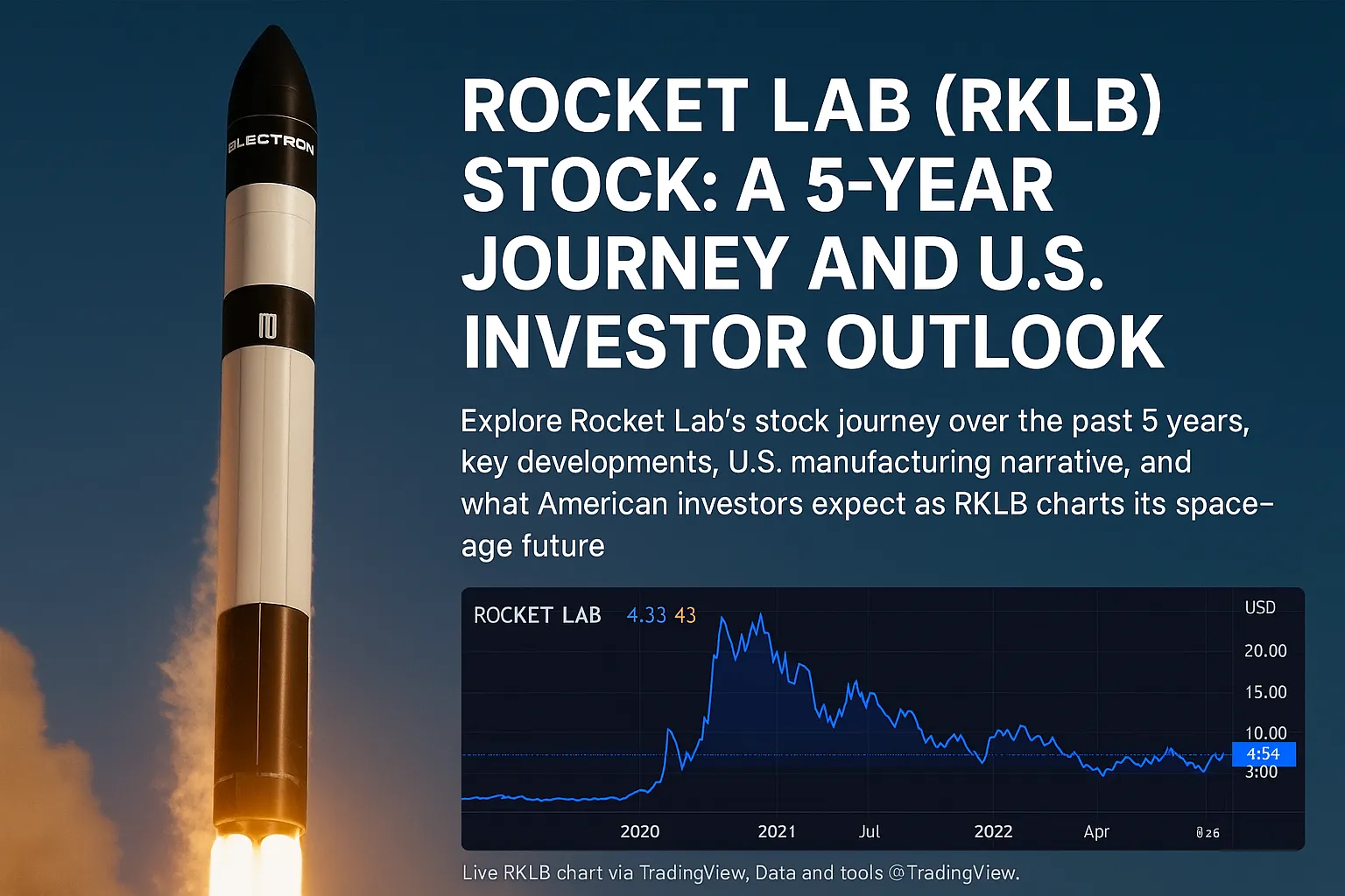 Rocket Lab (RKLB) Stock: A 5-Year Journey and U.S. Investor Outlook